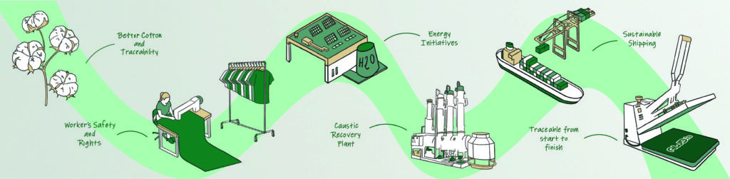 a business that is more eco friendly