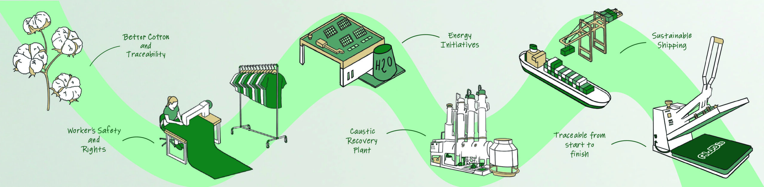 a business that is more eco friendly